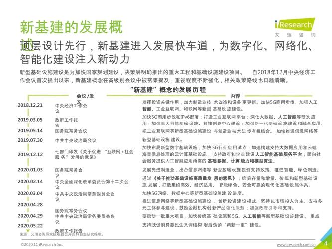 人工智能作为数字新基建 - 人工智能给数字经济带来新机遇-第7张图片-华田资讯 人工智能作为数字新基建 - 人工智能给数字经济带来新机遇-第7张图片-华田资讯