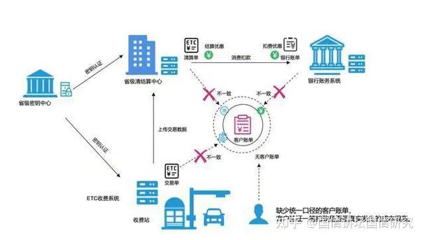 区块链开发交易系统(开发区块链交易所系统)-第7张图片-华田资讯 区块链开发交易系统(开发区块链交易所系统)-第7张图片-华田资讯