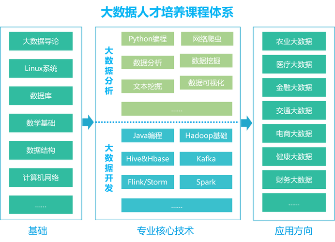大数据技术与应用好学吗,大数据技术与应用好学吗知乎-第4张图片-华田资讯 大数据技术与应用好学吗,大数据技术与应用好学吗知乎-第4张图片-华田资讯