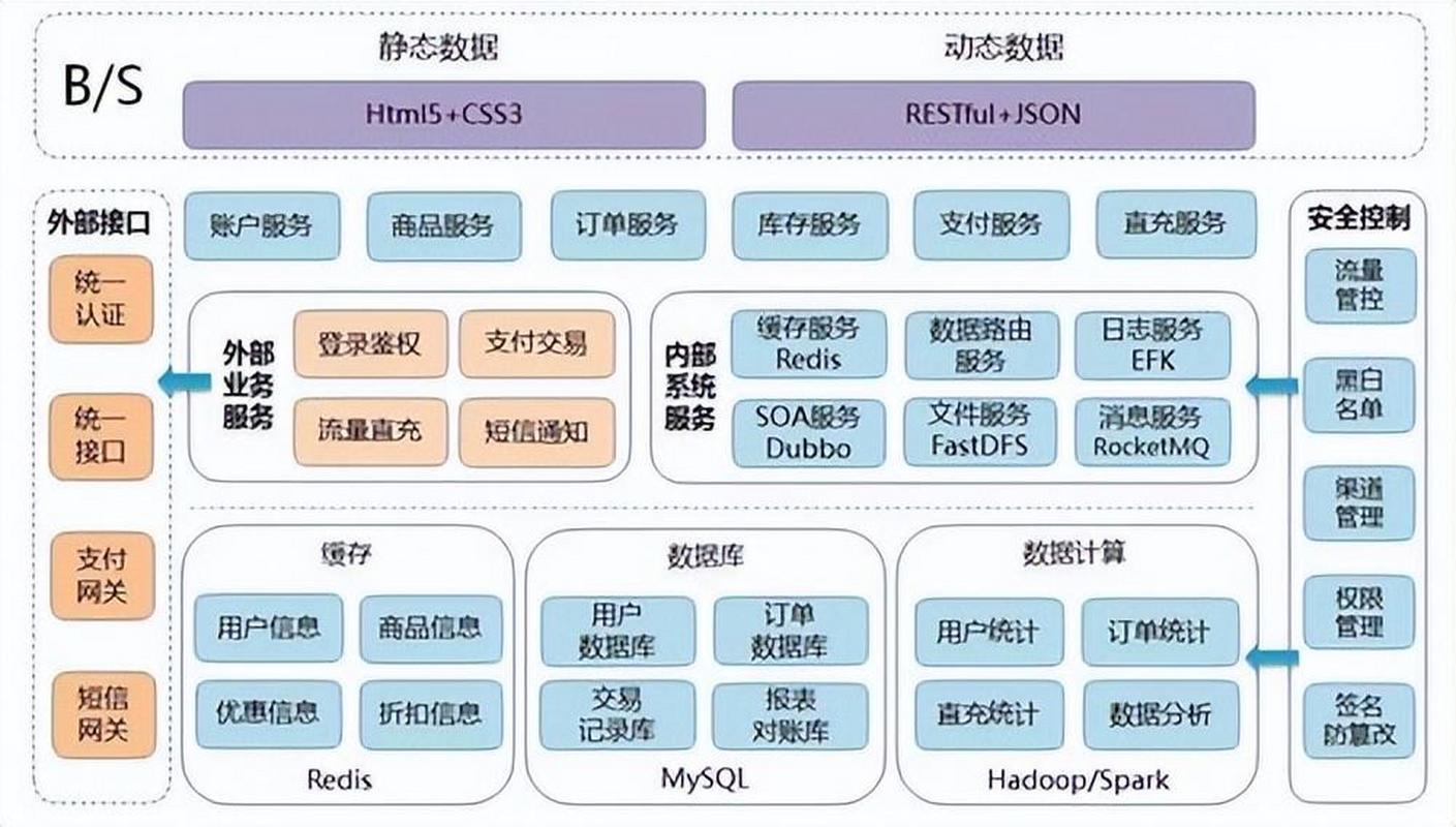 大数据处理关键技术,大数据处理关键技术是什么-第1张图片-华田资讯 大数据处理关键技术,大数据处理关键技术是什么-第1张图片-华田资讯