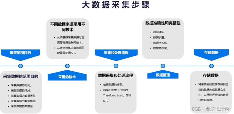大数据处理关键技术,大数据处理关键技术是什么-第5张图片-华田资讯 大数据处理关键技术,大数据处理关键技术是什么-第5张图片-华田资讯