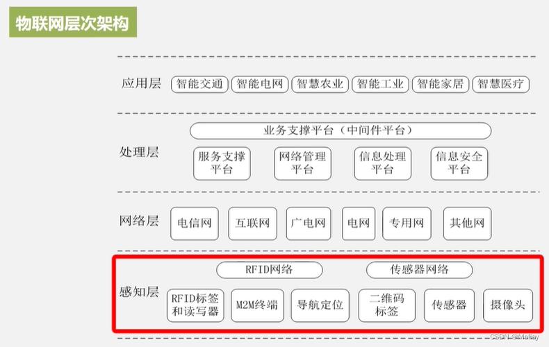大数据处理关键技术,大数据处理关键技术是什么-第6张图片-华田资讯 大数据处理关键技术,大数据处理关键技术是什么-第6张图片-华田资讯