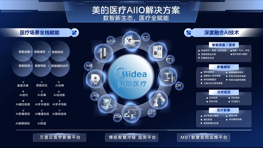 人工智能医疗领域应用,人工智能医疗领域的应用-第8张图片-华田资讯 人工智能医疗领域应用,人工智能医疗领域的应用-第8张图片-华田资讯