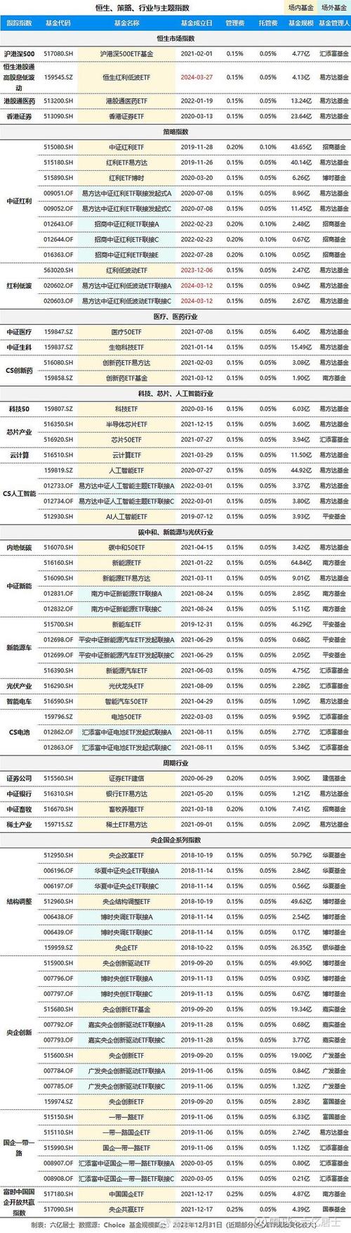 主要投资人工智能的基金 - 人工智能基金持股-第1张图片-华田资讯 主要投资人工智能的基金 - 人工智能基金持股-第1张图片-华田资讯