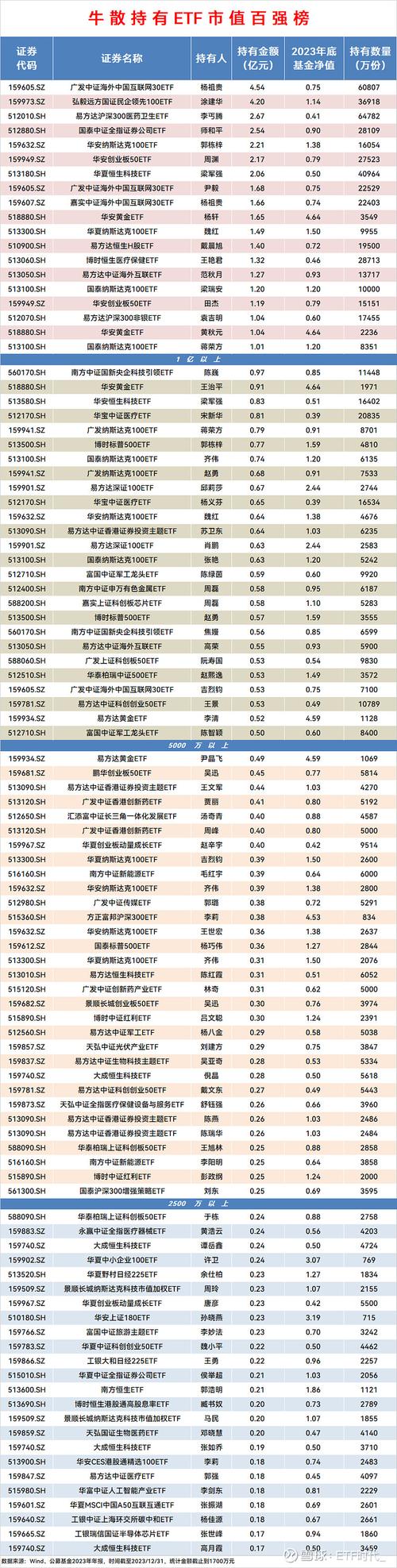 主要投资人工智能的基金 - 人工智能基金持股-第3张图片-华田资讯 主要投资人工智能的基金 - 人工智能基金持股-第3张图片-华田资讯
