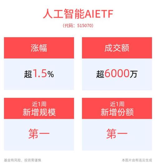 主要投资人工智能的基金 - 人工智能基金持股-第5张图片-华田资讯 主要投资人工智能的基金 - 人工智能基金持股-第5张图片-华田资讯