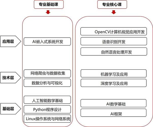 人工智能实验室建设方案(人工智能专业实验室建设)-第2张图片-华田资讯 人工智能实验室建设方案(人工智能专业实验室建设)-第2张图片-华田资讯
