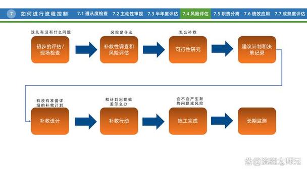 大数据个人风险评估 - 大数据个人风险评估方法-第2张图片-华田资讯 大数据个人风险评估 - 大数据个人风险评估方法-第2张图片-华田资讯