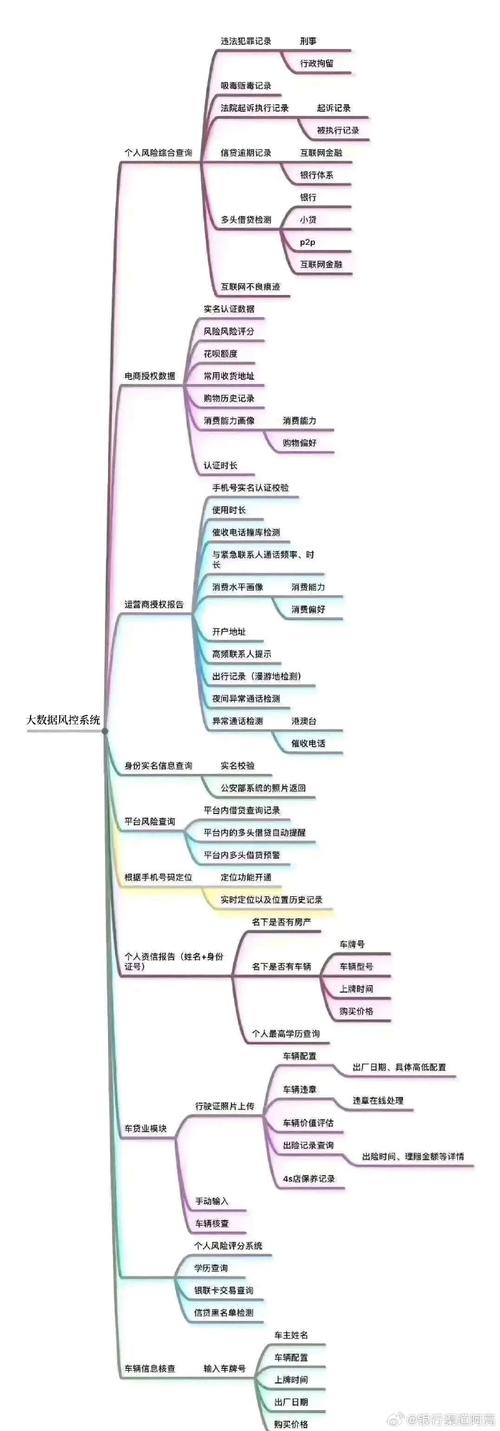 大数据个人风险评估 - 大数据个人风险评估方法-第5张图片-华田资讯 大数据个人风险评估 - 大数据个人风险评估方法-第5张图片-华田资讯