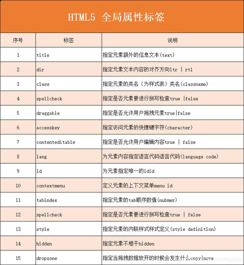大数据可视化html - 大数据可视化html模板-第1张图片-华田资讯 大数据可视化html - 大数据可视化html模板-第1张图片-华田资讯