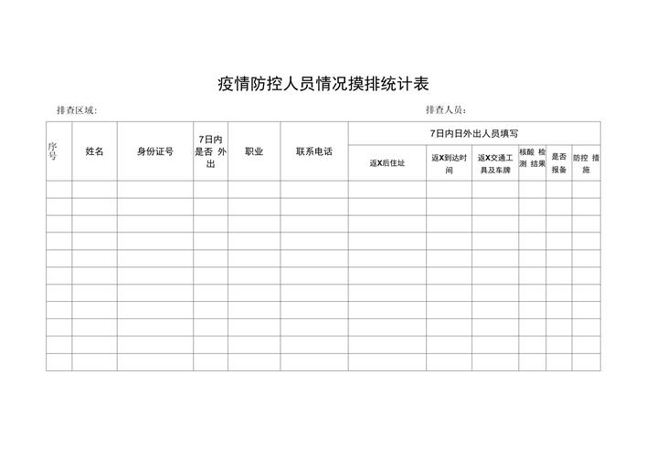 北京疫情大数据怎么查(北京疫情大数据怎如何筛查)-第3张图片-华田资讯 北京疫情大数据怎么查(北京疫情大数据怎如何筛查)-第3张图片-华田资讯
