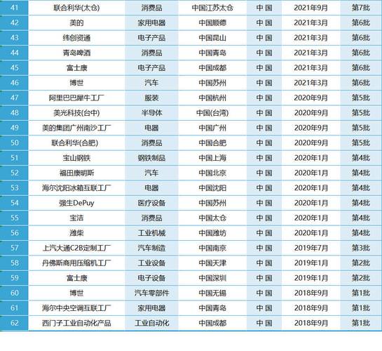 中国人工智能公司发展 - 中国人工智能巨头-第8张图片-华田资讯 中国人工智能公司发展 - 中国人工智能巨头-第8张图片-华田资讯