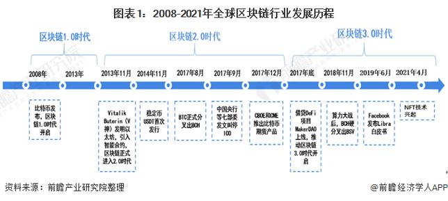 迪肯区块链链上未来(迪肯区块链重庆有限公司)-第6张图片-华田资讯 迪肯区块链链上未来(迪肯区块链重庆有限公司)-第6张图片-华田资讯
