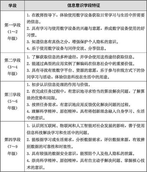 人工智能课程实施方案(人工智能教学课程体系)-第3张图片-华田资讯 人工智能课程实施方案(人工智能教学课程体系)-第3张图片-华田资讯