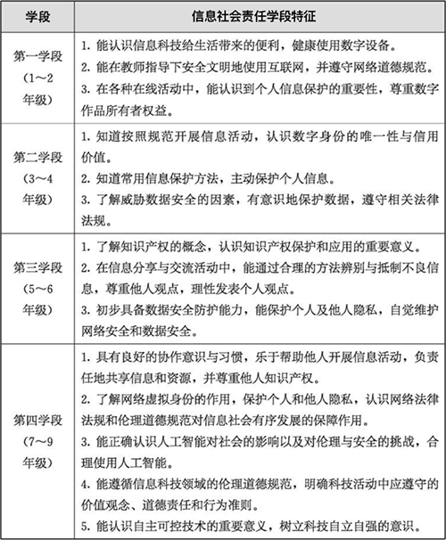 人工智能课程实施方案(人工智能教学课程体系)-第4张图片-华田资讯 人工智能课程实施方案(人工智能教学课程体系)-第4张图片-华田资讯