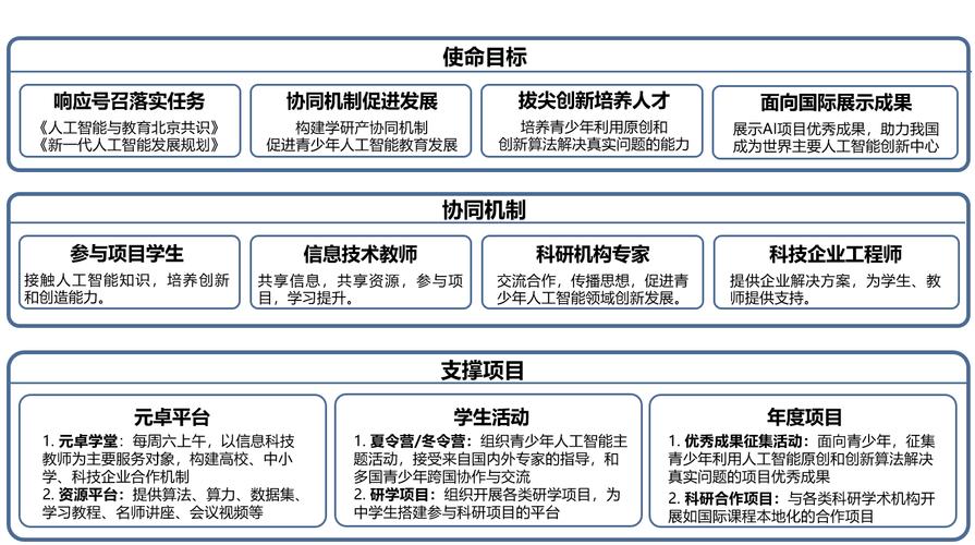 人工智能课程实施方案(人工智能教学课程体系)-第5张图片-华田资讯 人工智能课程实施方案(人工智能教学课程体系)-第5张图片-华田资讯