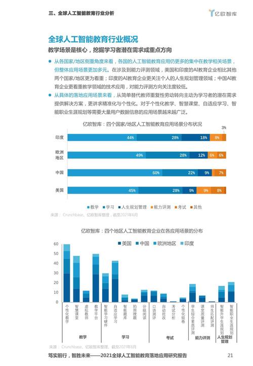 人工智能技术应用教育 - 人工智能技术应用专业课程-第1张图片-华田资讯 人工智能技术应用教育 - 人工智能技术应用专业课程-第1张图片-华田资讯