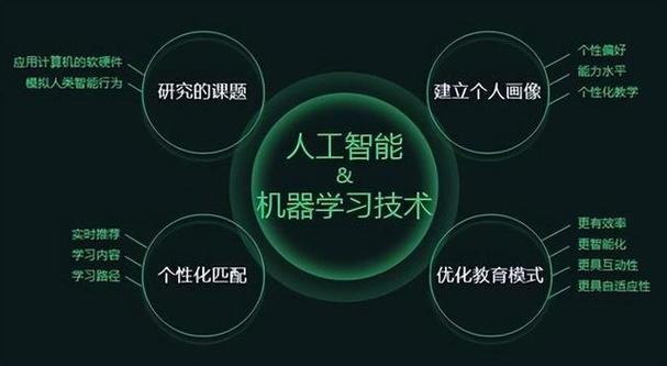 人工智能技术应用教育 - 人工智能技术应用专业课程-第4张图片-华田资讯 人工智能技术应用教育 - 人工智能技术应用专业课程-第4张图片-华田资讯