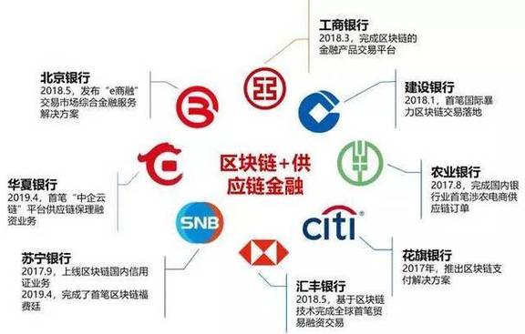 Tcl供应链金融区块链 - tcl供应商协同平台-第2张图片-华田资讯 Tcl供应链金融区块链 - tcl供应商协同平台-第2张图片-华田资讯