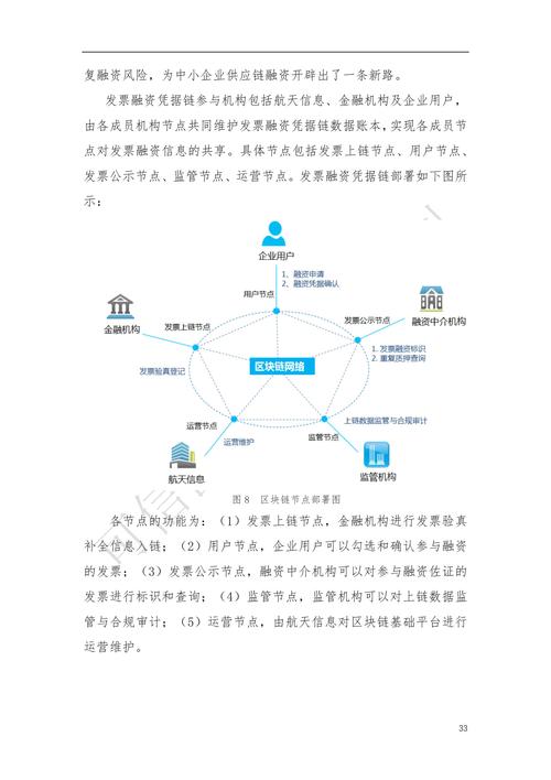推动我国区块链技术发展 - 推动我国区块链技术发展的因素-第3张图片-华田资讯 推动我国区块链技术发展 - 推动我国区块链技术发展的因素-第3张图片-华田资讯