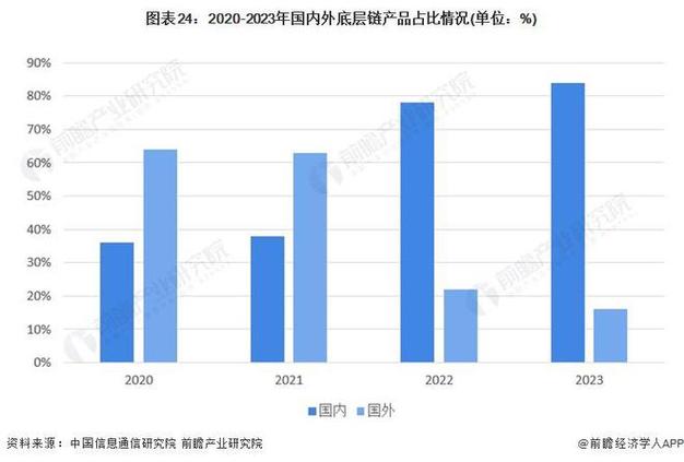 推动我国区块链技术发展 - 推动我国区块链技术发展的因素-第7张图片-华田资讯 推动我国区块链技术发展 - 推动我国区块链技术发展的因素-第7张图片-华田资讯