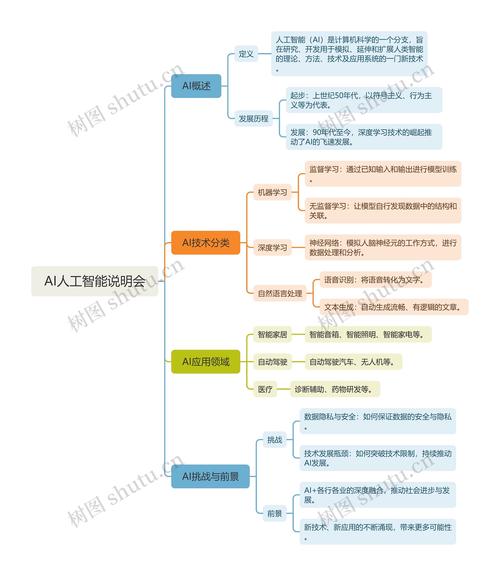 人工智能和人工智能体(人工智能和人体科学)-第2张图片-华田资讯 人工智能和人工智能体(人工智能和人体科学)-第2张图片-华田资讯
