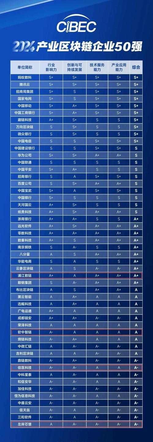 网络区块链服务公司,区块链网络科技有限公司-第1张图片-华田资讯 网络区块链服务公司,区块链网络科技有限公司-第1张图片-华田资讯