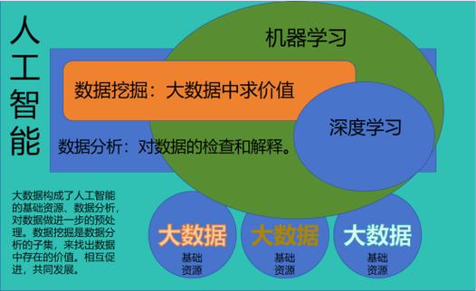 大数据与数据挖掘的关系(大数据与数据挖掘的关系与区别)-第1张图片-华田资讯 大数据与数据挖掘的关系(大数据与数据挖掘的关系与区别)-第1张图片-华田资讯