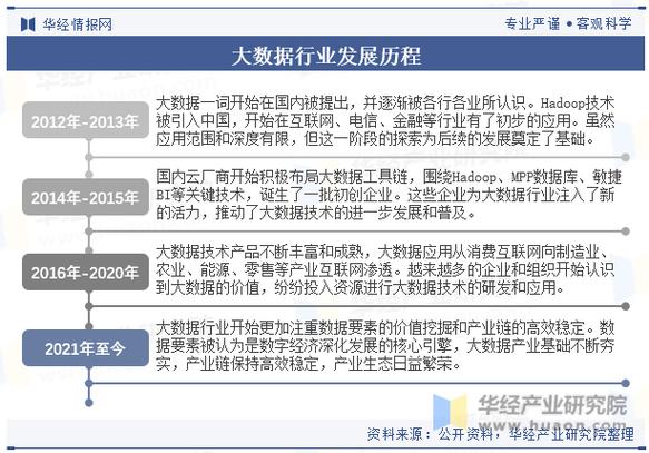 大数据与数据挖掘的关系(大数据与数据挖掘的关系与区别)-第3张图片-华田资讯 大数据与数据挖掘的关系(大数据与数据挖掘的关系与区别)-第3张图片-华田资讯