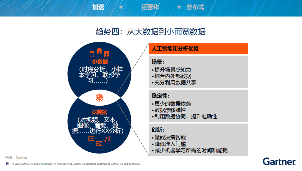 数据处理和大数据分析(大数据处理与分析的一般过程)-第4张图片-华田资讯 数据处理和大数据分析(大数据处理与分析的一般过程)-第4张图片-华田资讯