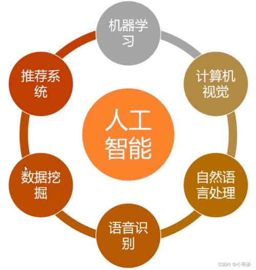 机器学人工智能学什么,机器人学是人工智能-第5张图片-华田资讯 机器学人工智能学什么,机器人学是人工智能-第5张图片-华田资讯