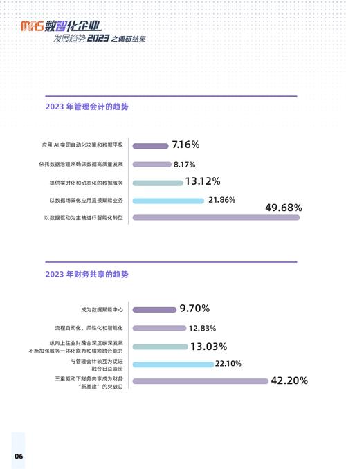 人工智能对会计行业发展的影响 - 人工智能对会计行业的积极影响-第4张图片-华田资讯 人工智能对会计行业发展的影响 - 人工智能对会计行业的积极影响-第4张图片-华田资讯
