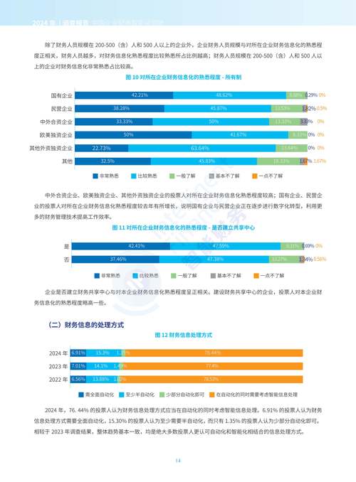 人工智能对会计行业发展的影响 - 人工智能对会计行业的积极影响-第7张图片-华田资讯 人工智能对会计行业发展的影响 - 人工智能对会计行业的积极影响-第7张图片-华田资讯