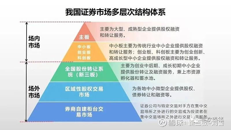区域股权交易区块链试点,区域股权交易所-第3张图片-华田资讯 区域股权交易区块链试点,区域股权交易所-第3张图片-华田资讯
