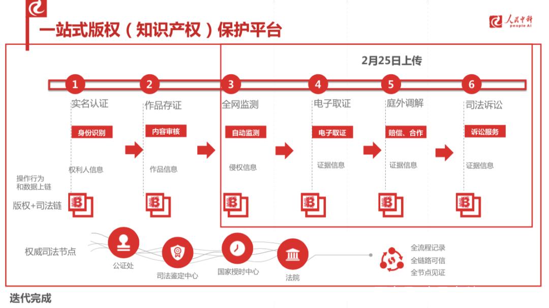 区块链内容分发平台 - 区块链分享平台-第1张图片-华田资讯 区块链内容分发平台 - 区块链分享平台-第1张图片-华田资讯