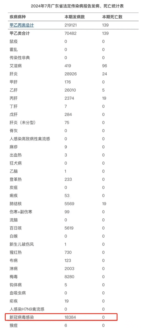 肺炎疫情大数据报告(肺炎大数据实时报告)-第5张图片-华田资讯 肺炎疫情大数据报告(肺炎大数据实时报告)-第5张图片-华田资讯