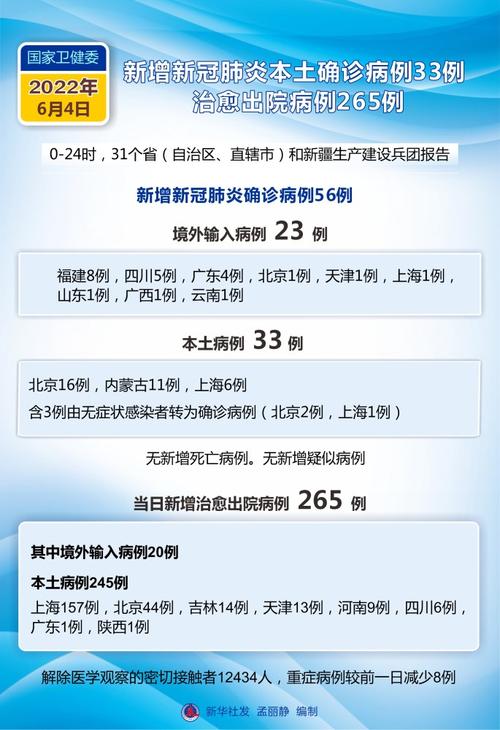 肺炎疫情大数据报告(肺炎大数据实时报告)-第6张图片-华田资讯 肺炎疫情大数据报告(肺炎大数据实时报告)-第6张图片-华田资讯
