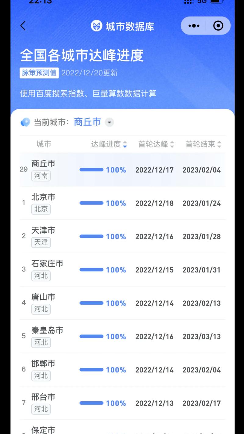 重庆疫情实时大数据,重庆疫情实时更新数据-第8张图片-华田资讯 重庆疫情实时大数据,重庆疫情实时更新数据-第8张图片-华田资讯