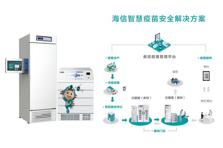 防控疫情要利用区块链技术 - 如何利用区块链技术解决实际问题-第4张图片-华田资讯 防控疫情要利用区块链技术 - 如何利用区块链技术解决实际问题-第4张图片-华田资讯