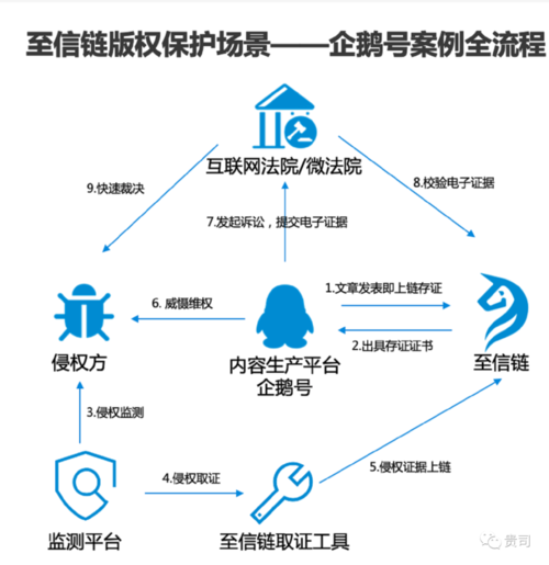 至信链区块链版权保护(至信链是公链吗)-第3张图片-华田资讯 至信链区块链版权保护(至信链是公链吗)-第3张图片-华田资讯