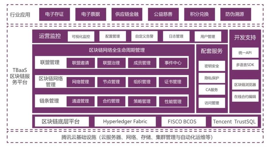 至信链区块链版权保护(至信链是公链吗)-第4张图片-华田资讯 至信链区块链版权保护(至信链是公链吗)-第4张图片-华田资讯