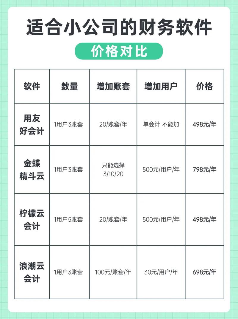 大数据会计用到的软件(大数据会计有前途吗)-第6张图片-华田资讯 大数据会计用到的软件(大数据会计有前途吗)-第6张图片-华田资讯
