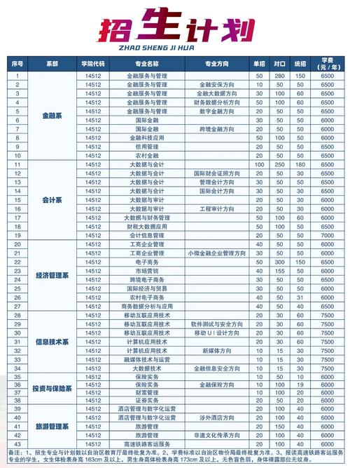 广西专科大数据技术(广西大数据专科学校排名)-第1张图片-华田资讯 广西专科大数据技术(广西大数据专科学校排名)-第1张图片-华田资讯