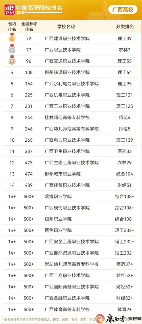 广西专科大数据技术(广西大数据专科学校排名)-第2张图片-华田资讯 广西专科大数据技术(广西大数据专科学校排名)-第2张图片-华田资讯