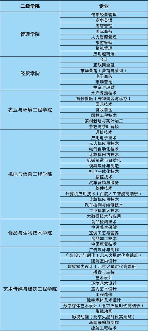 广西专科大数据技术(广西大数据专科学校排名)-第3张图片-华田资讯 广西专科大数据技术(广西大数据专科学校排名)-第3张图片-华田资讯