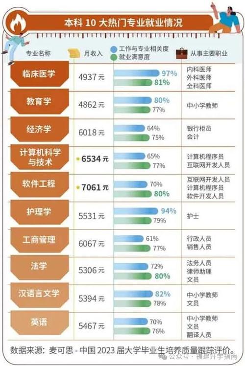 广西专科大数据技术(广西大数据专科学校排名)-第4张图片-华田资讯 广西专科大数据技术(广西大数据专科学校排名)-第4张图片-华田资讯