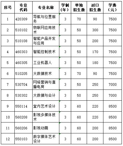 广西专科大数据技术(广西大数据专科学校排名)-第6张图片-华田资讯 广西专科大数据技术(广西大数据专科学校排名)-第6张图片-华田资讯