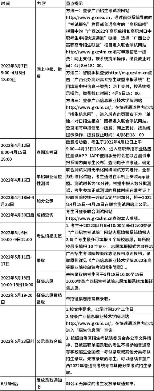 广西专科大数据技术(广西大数据专科学校排名)-第7张图片-华田资讯 广西专科大数据技术(广西大数据专科学校排名)-第7张图片-华田资讯