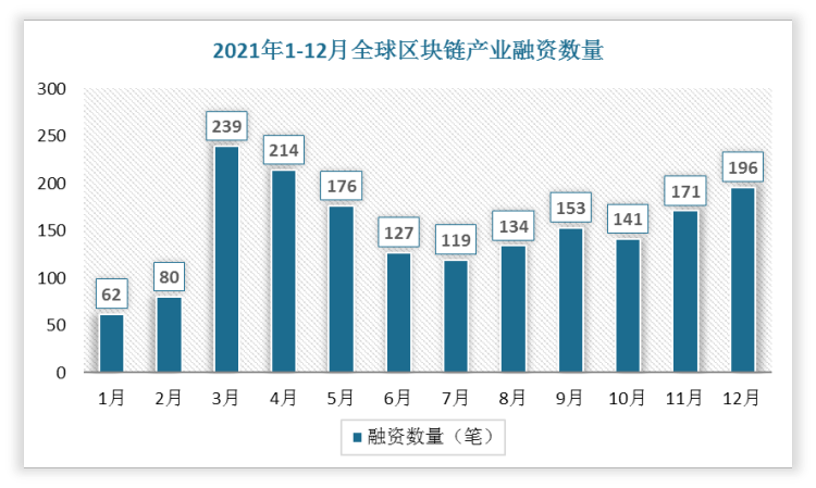 中国怎样发展区块链,中国区块链的发展方向-第2张图片-华田资讯 中国怎样发展区块链,中国区块链的发展方向-第2张图片-华田资讯