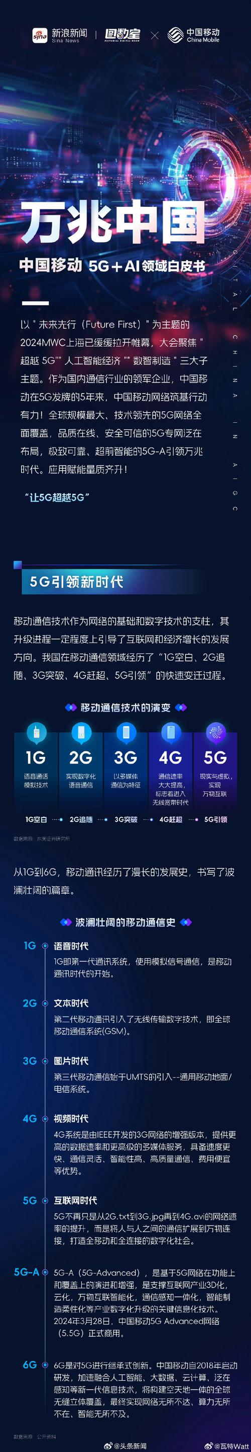 不是5g不是人工智能,5g是人工智能吗-第2张图片-华田资讯 不是5g不是人工智能,5g是人工智能吗-第2张图片-华田资讯